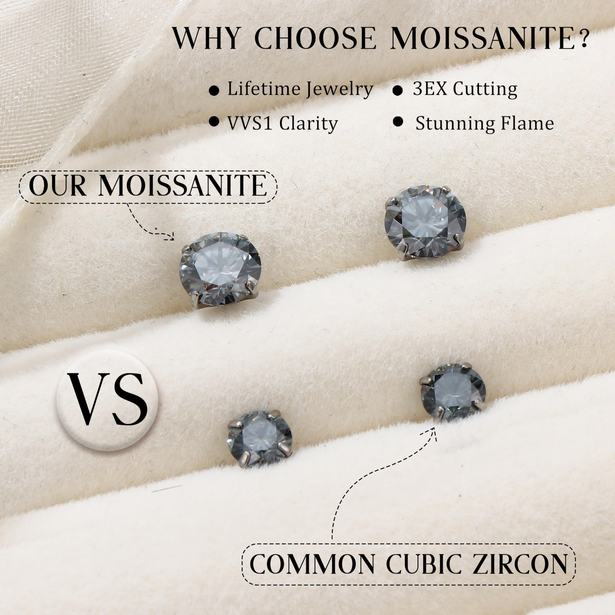 Moissanite Earrings Studs ：G23 Implant Grade Titanium Stud Earring for Women Men Hypoallergenic Dainty Moissanite Jewelry for Sensitive Ear Round Cut Dainty Multicolor VVS1 Clarity 0.6-4CT
