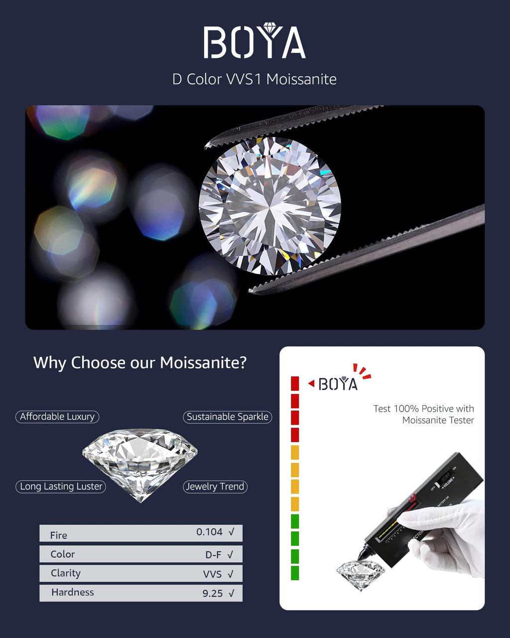 Moissanite Stud Earrings for Women, 925 Sterling Silver Earrings, 18K White Gold Plating earrings for Men (0.6-4ct)